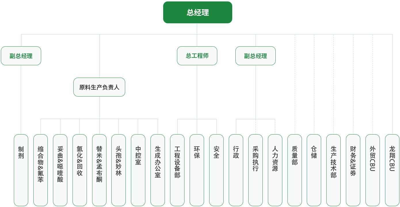 龙翔架构.png